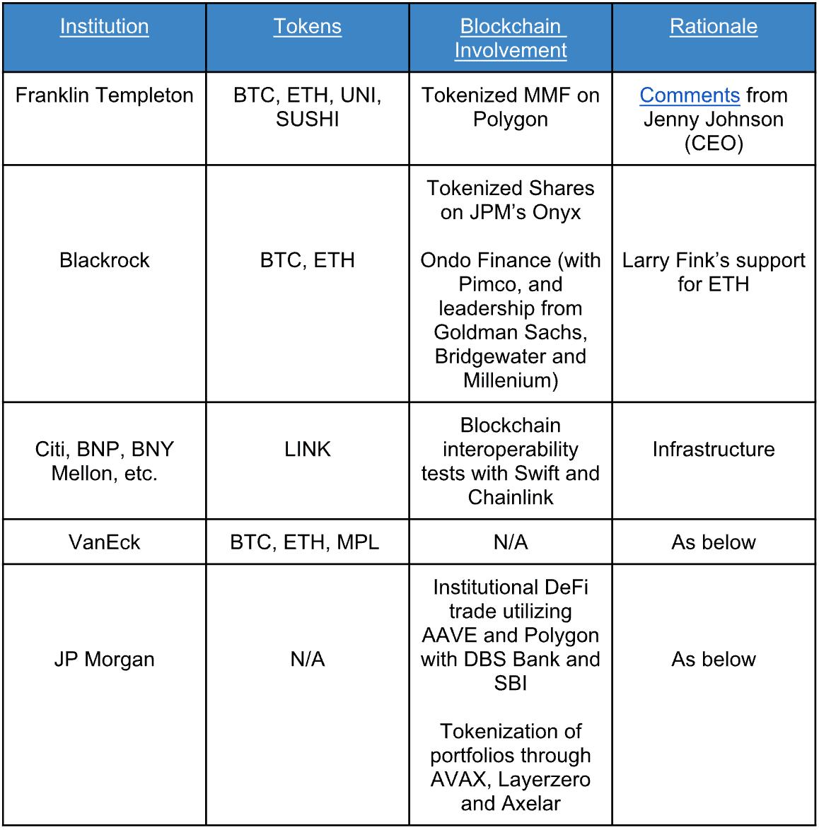 Chart 1