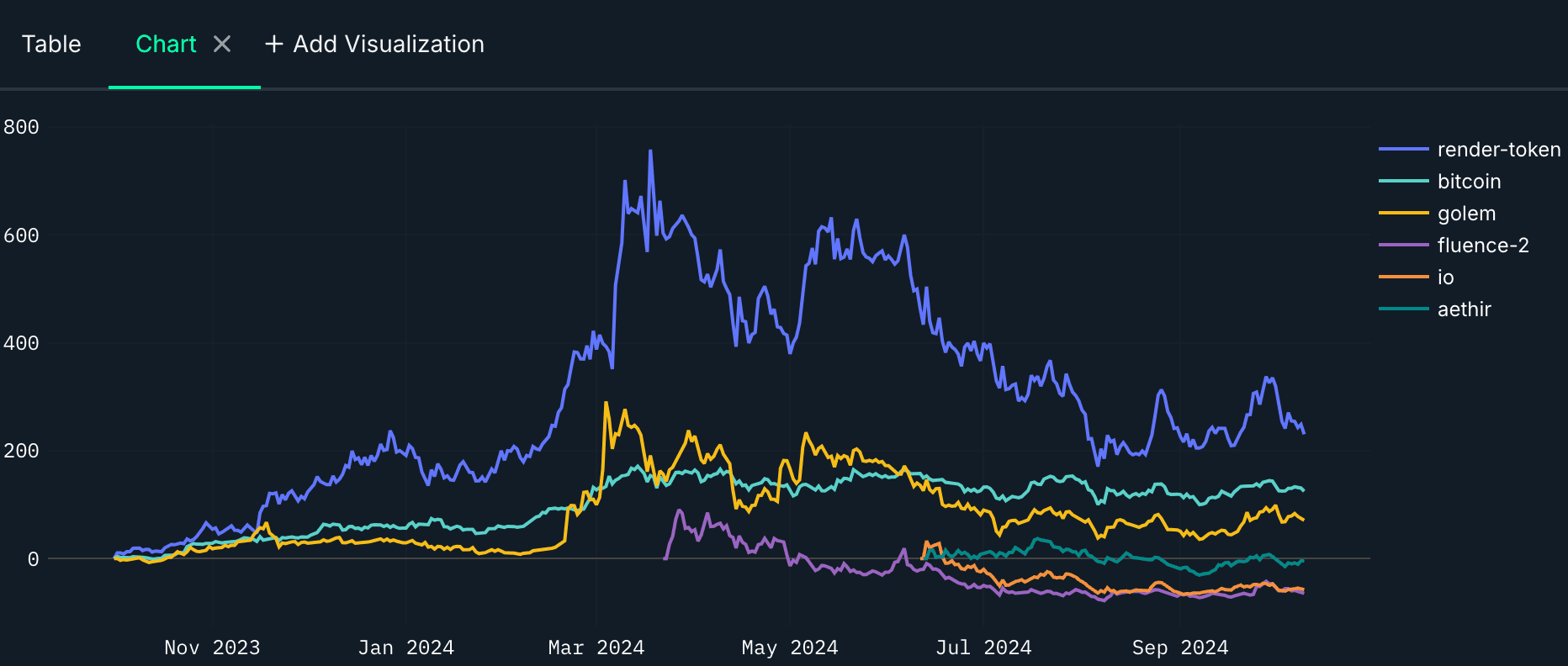 DePIN Compute Player Price Performance