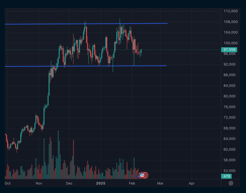 BTC Price Chart