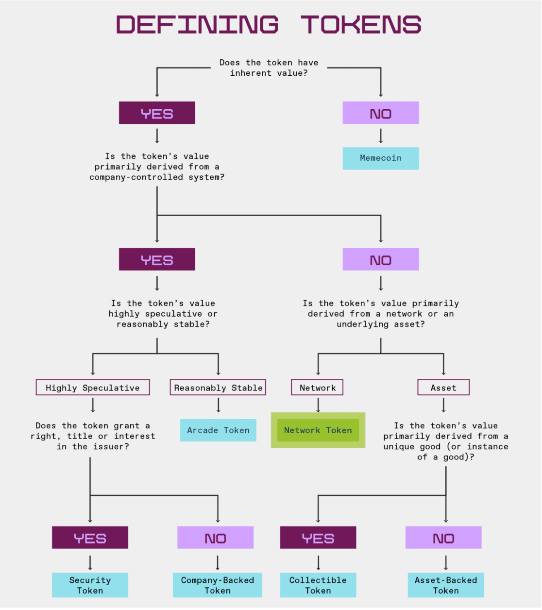 a16's attempt at token taxonomy