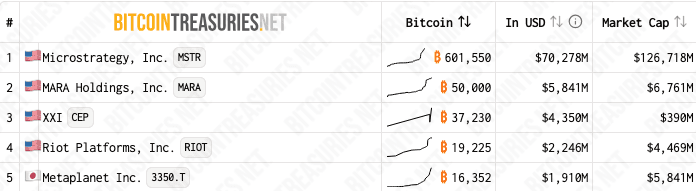 Bitcointreasuries.net