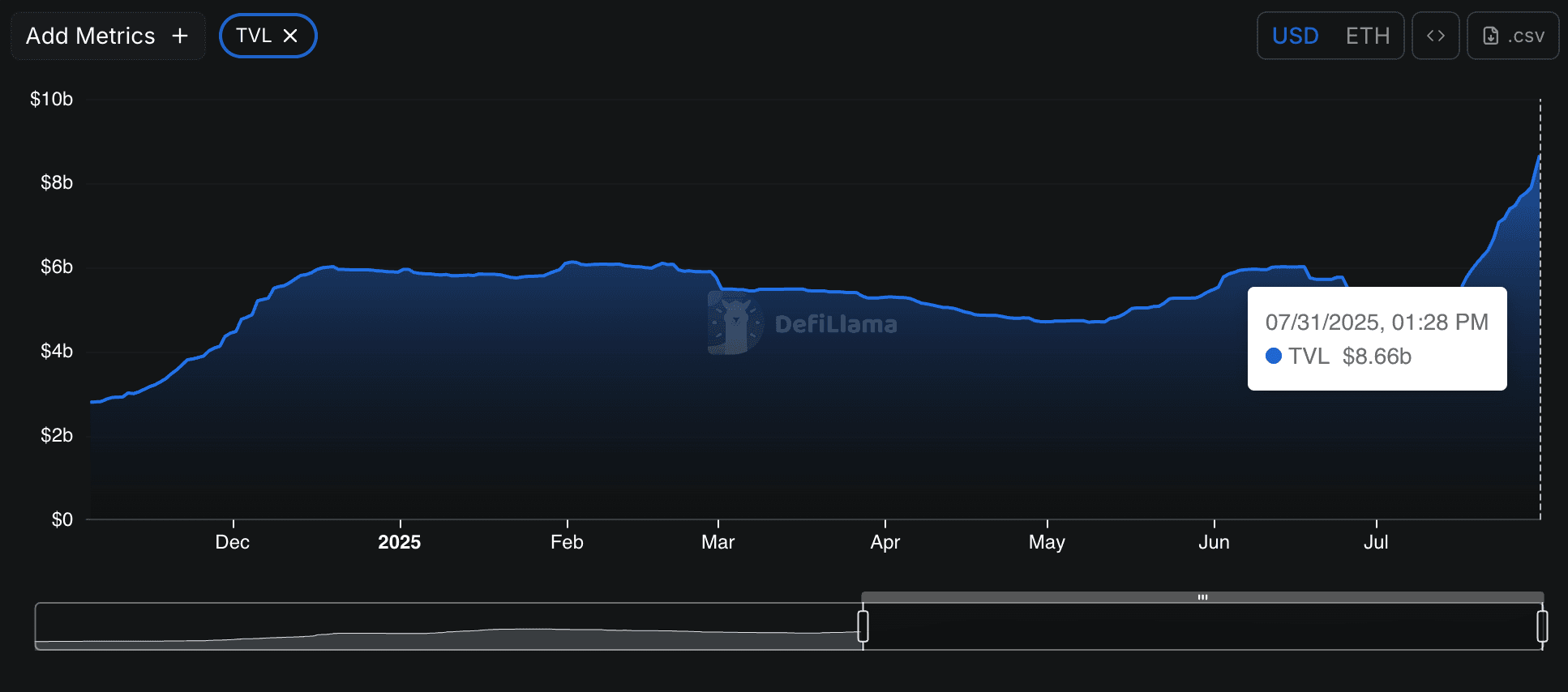 Defillama
