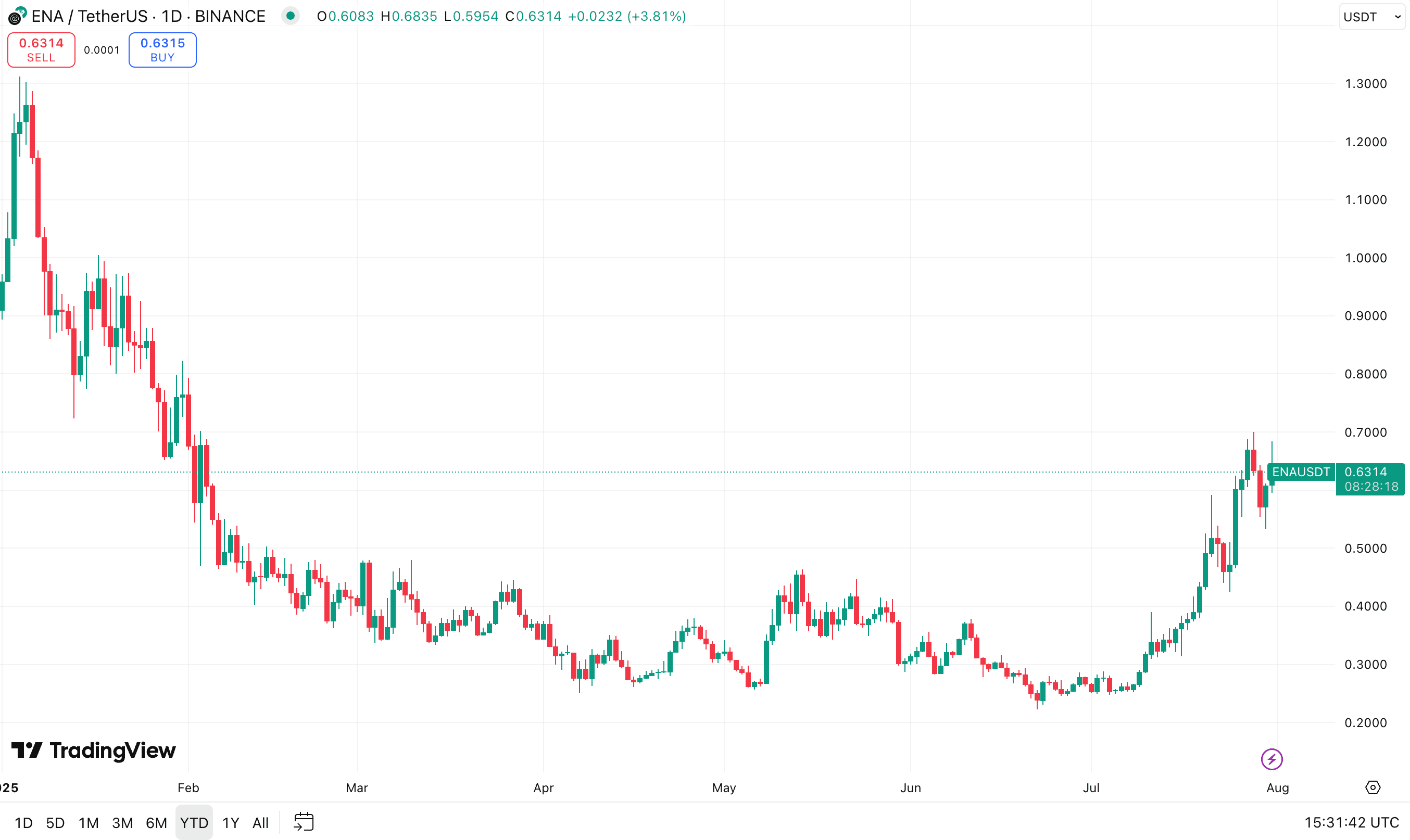 TradingView