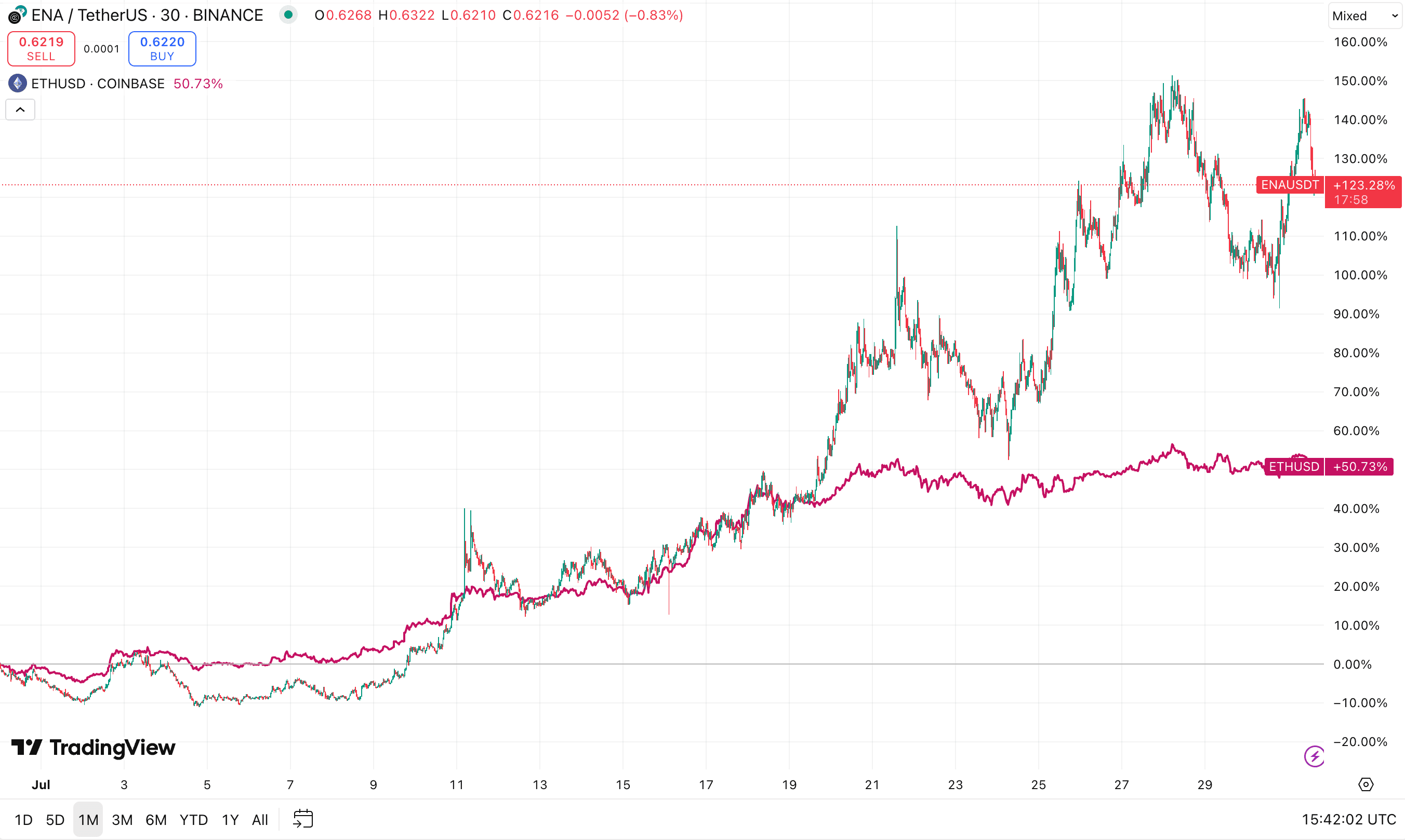 TradingView