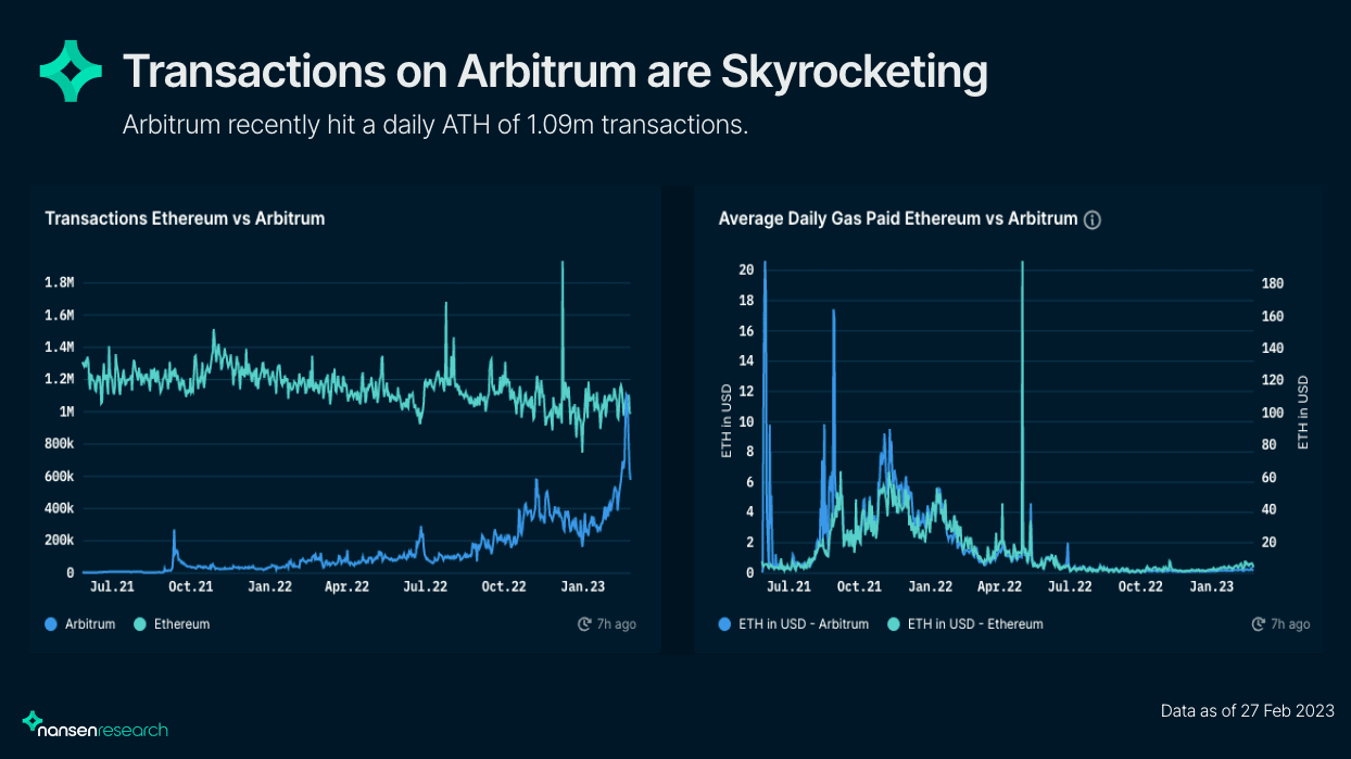 Nansen (as of 27 Feb 2023)
