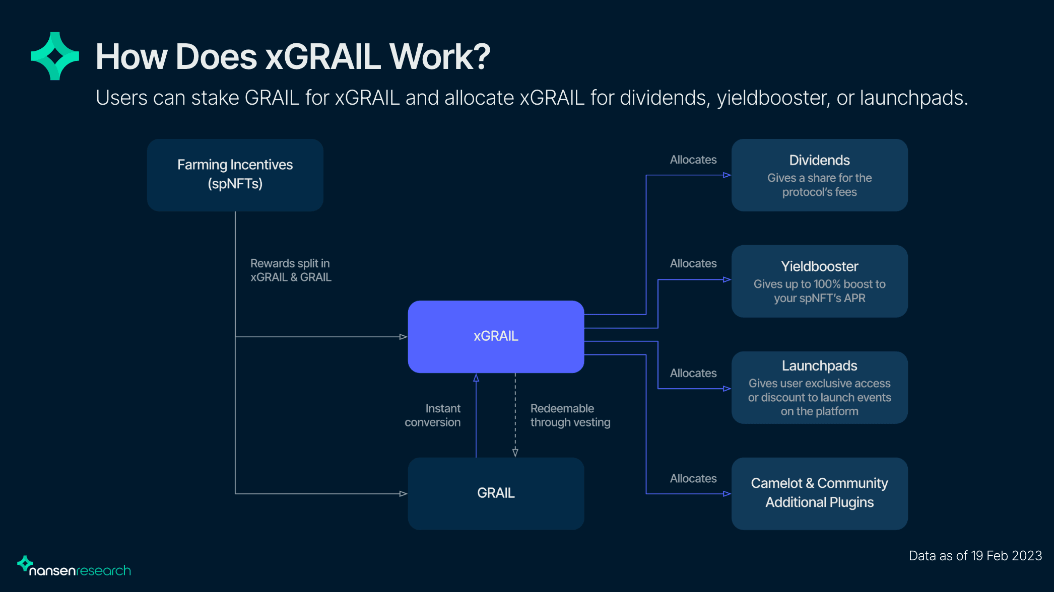 Camelot Official Docs