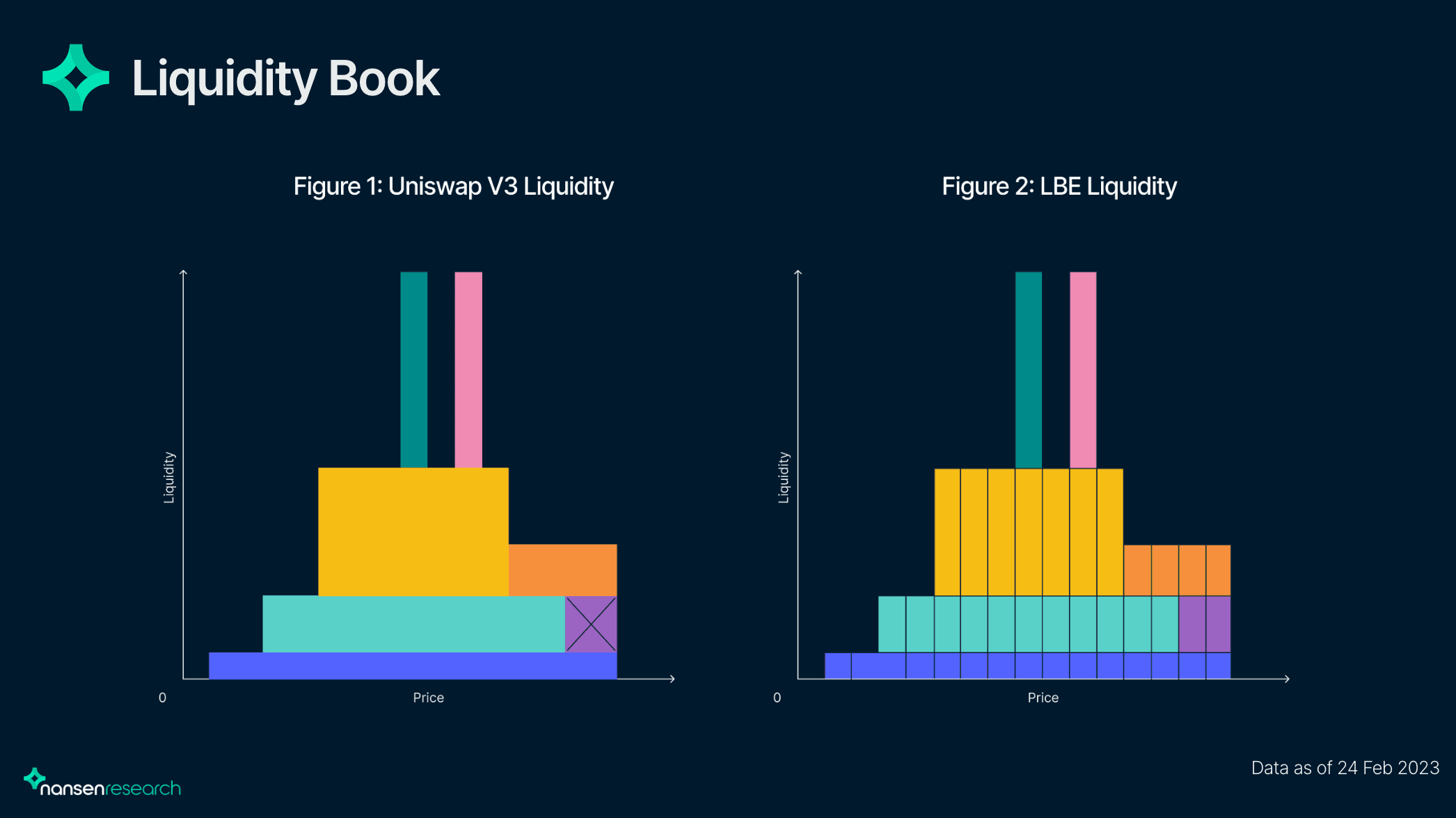 Trader Joe Official Medium