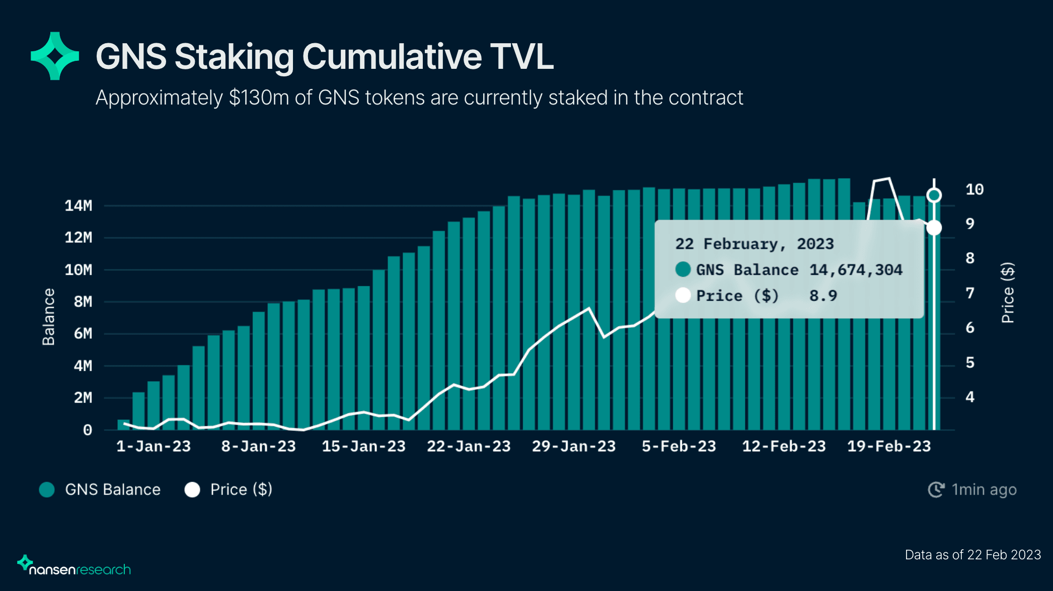 Nansen Wallet Profiler For Token