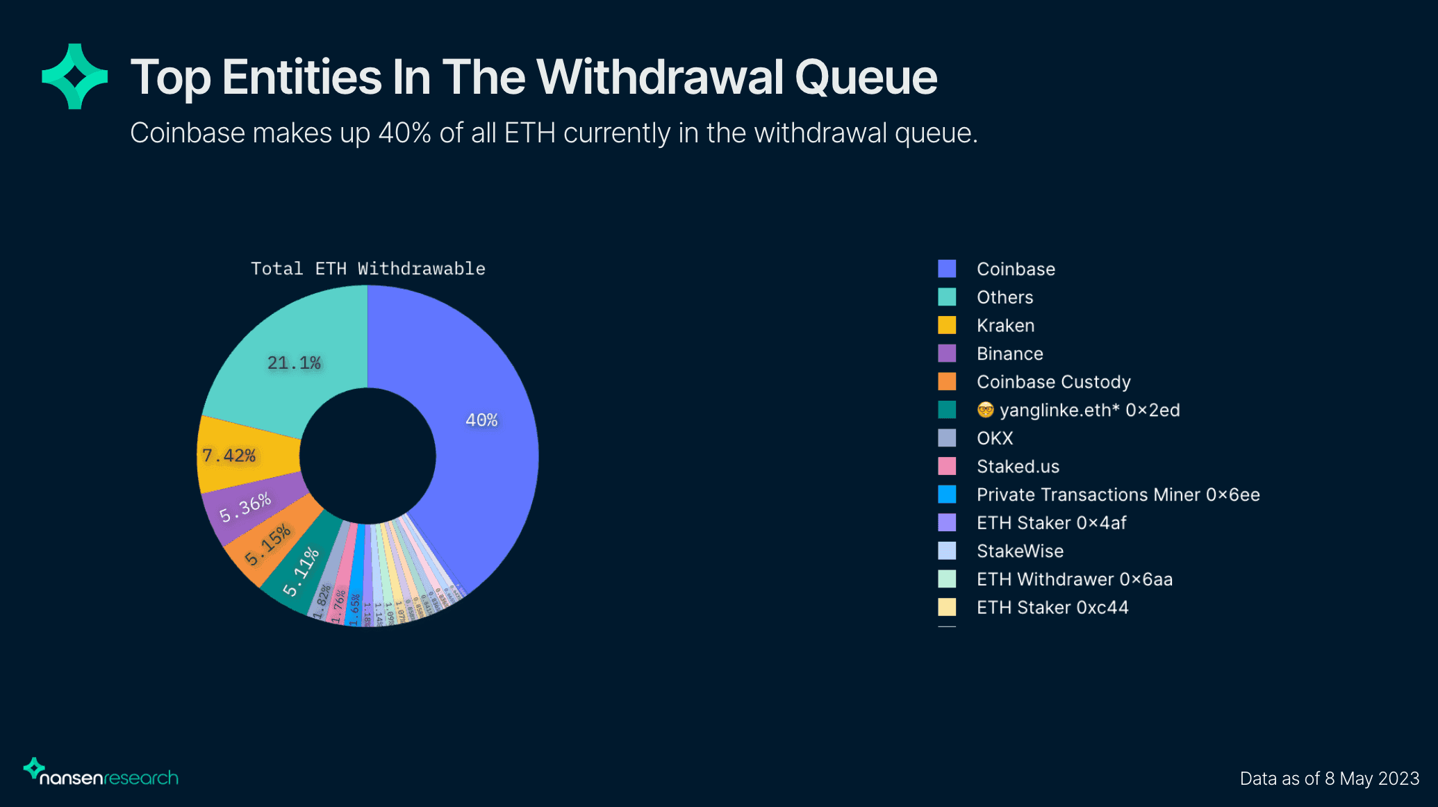 Top Entities in the Withdrawal Queue image
