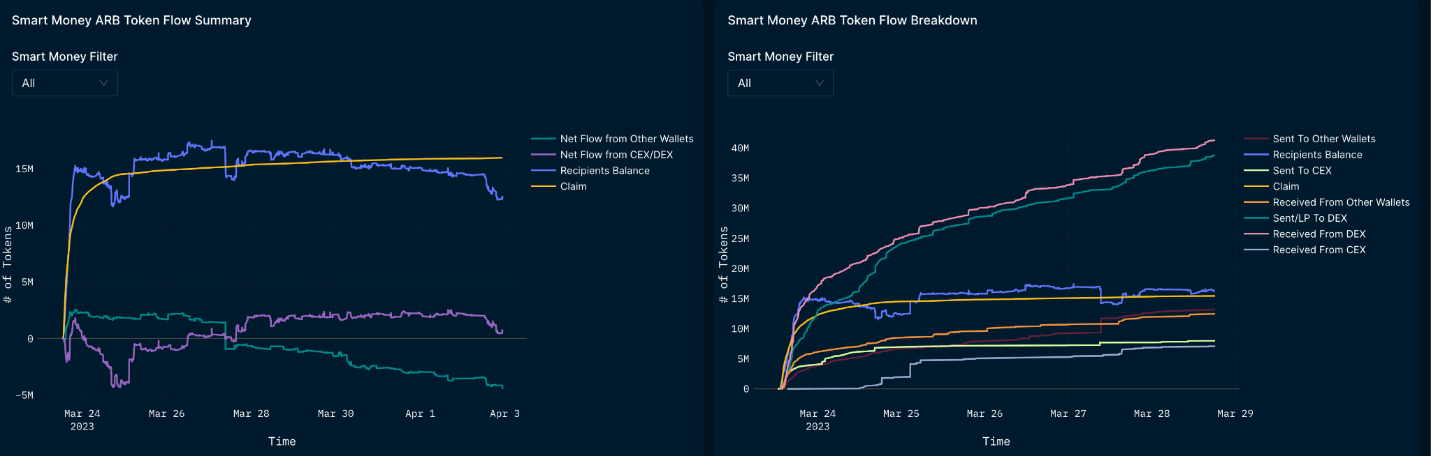 ARB Airdrop on Nansen Query