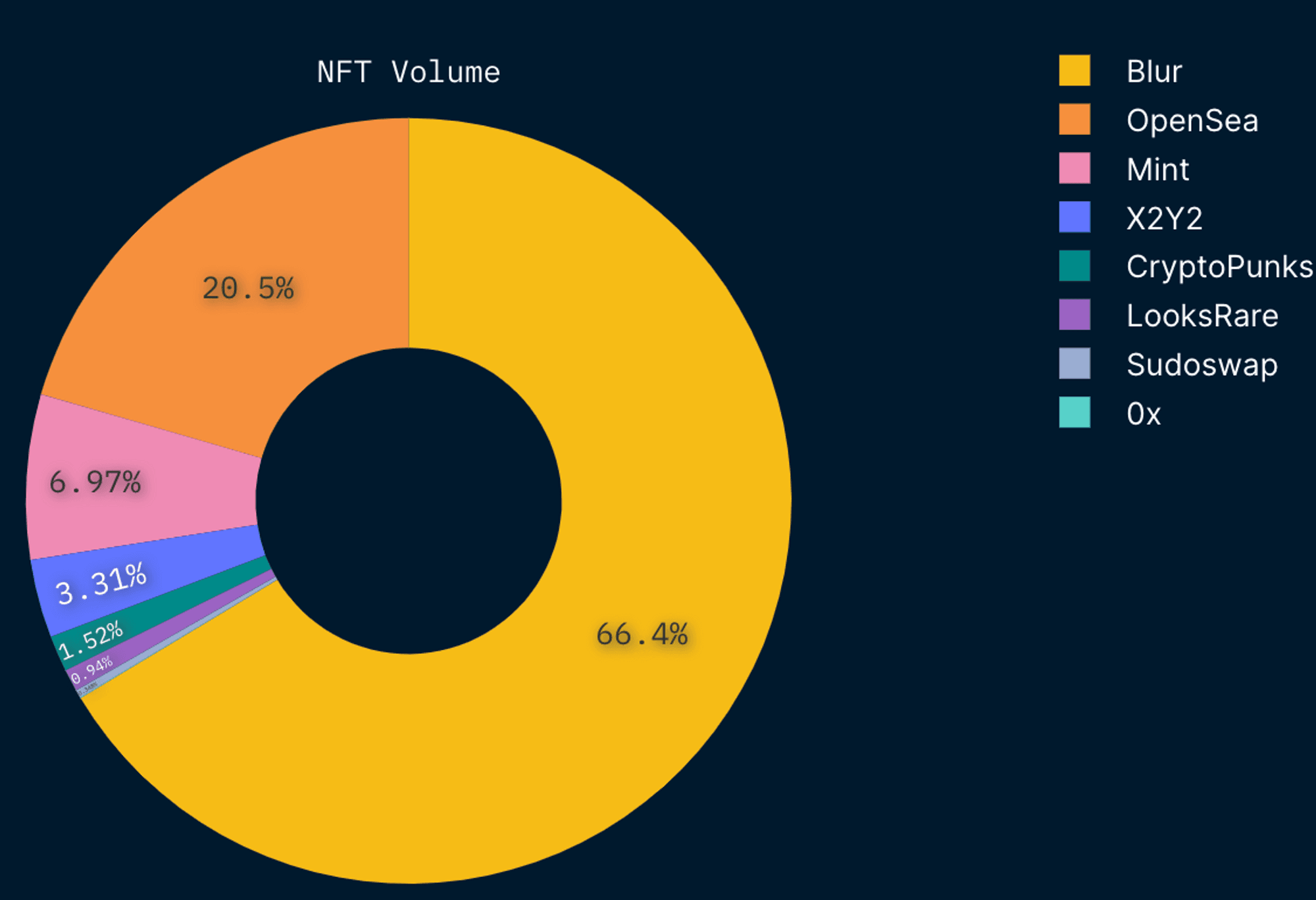 Nansen Query