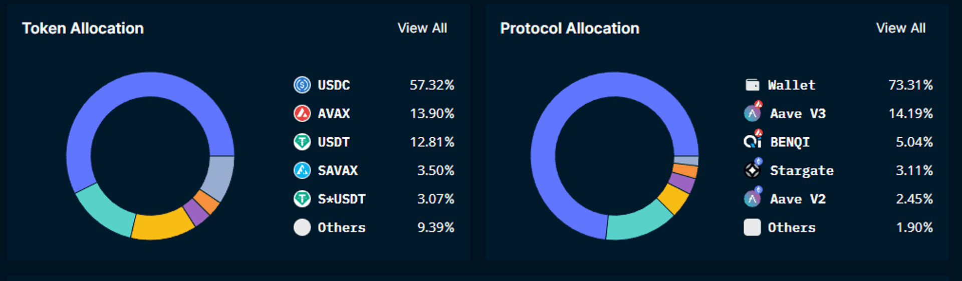 Token and protocol allocation of large FTX withdrawers via Avalanche network